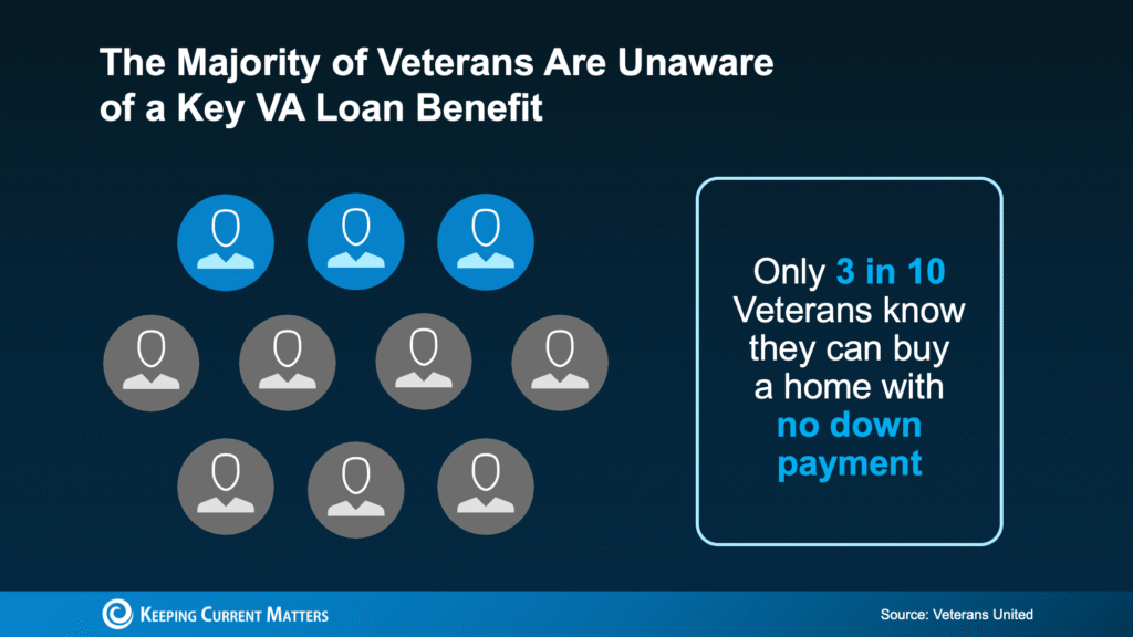 Many Veterans Don’t Know about This VA Home Loan Benefit