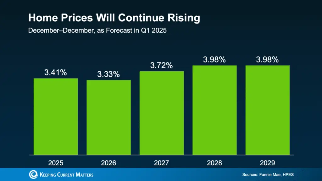 Why Would I Move with a 3% Mortgage Rate?
