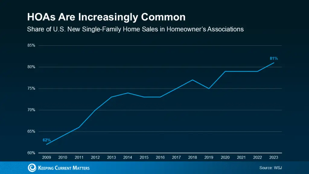 What Buyers Need To Know About Homeowners Association Fees