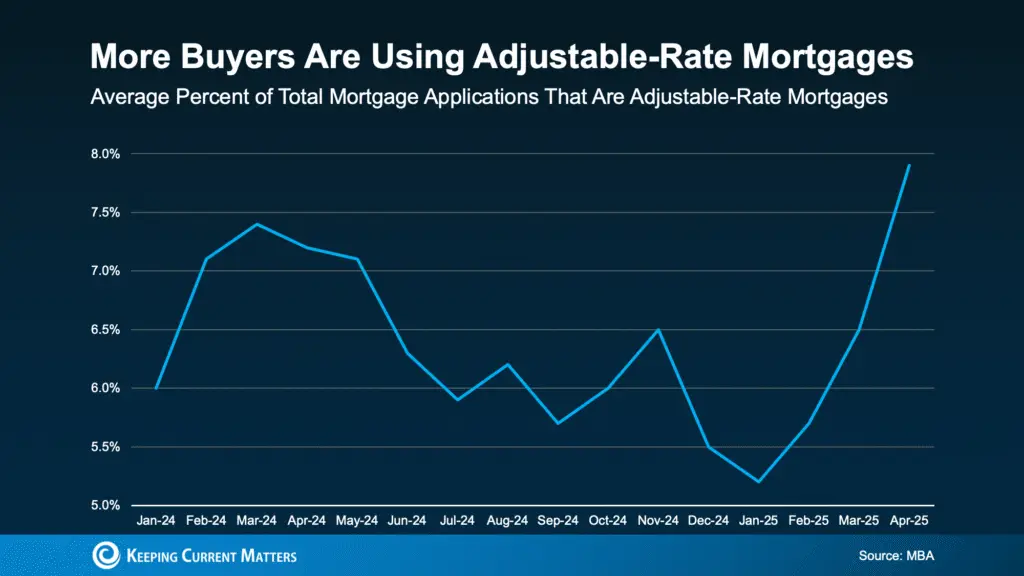 Thinking about an Adjustable-Rate Mortgage? Read This First.