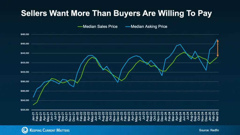 The Secret To Selling Your House in Today’s Market