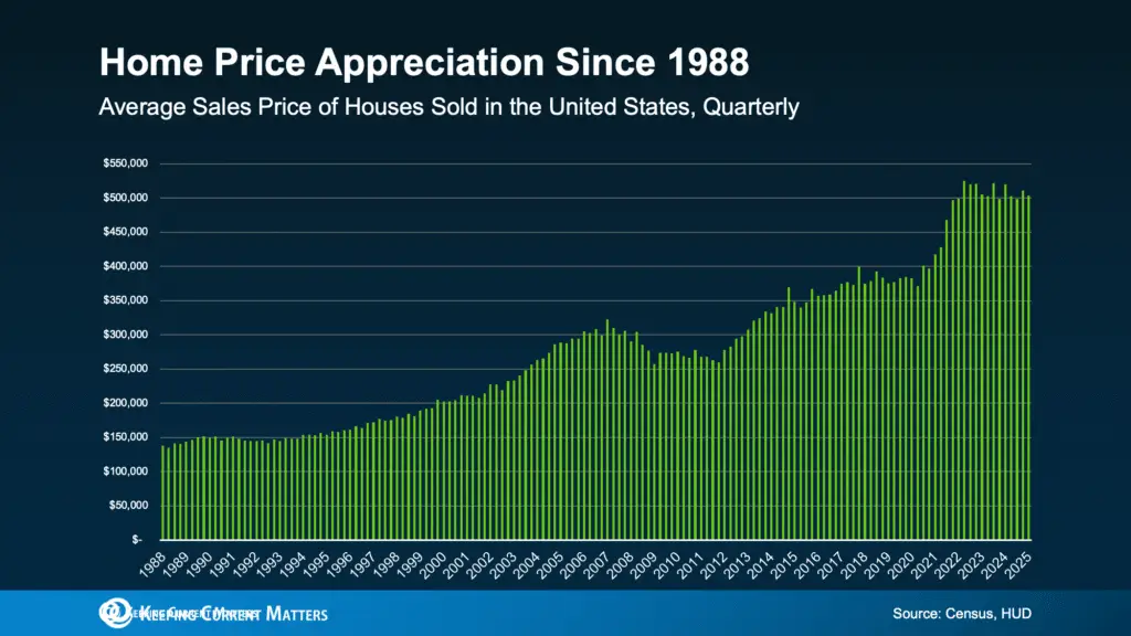 Is It Better To Rent or Buy a Home?