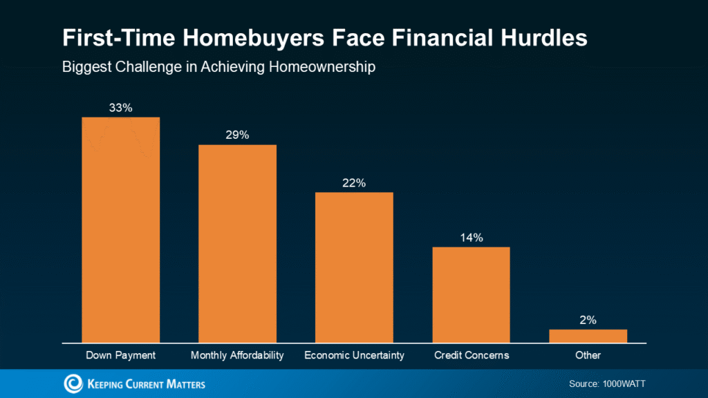 Buying Your First Home? FHA Loans Can Help