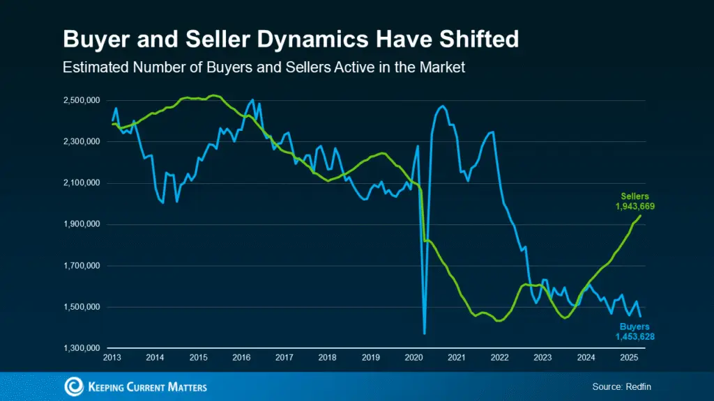 3 Reasons To Buy a Home This Summer