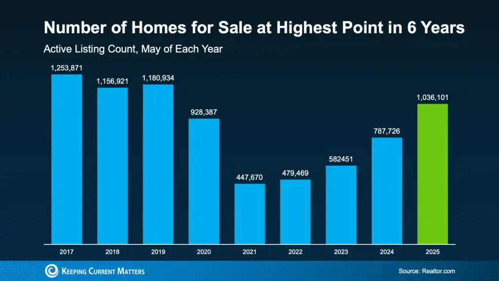 What Every Homeowner Needs To Know In Today’s Shifting Market