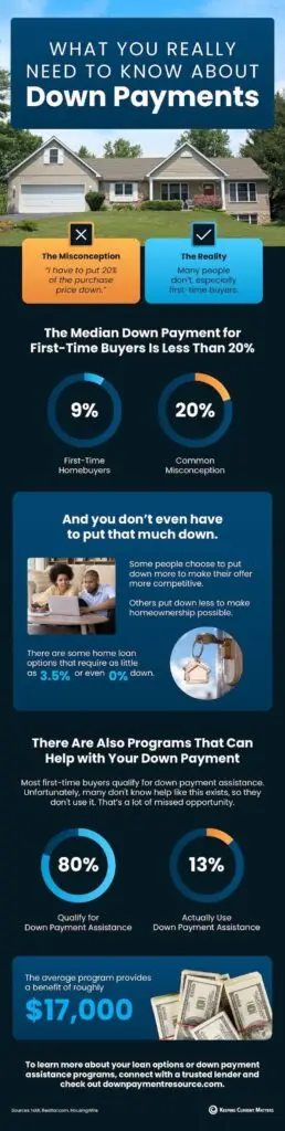 What You Really Need To Know About Down Payments