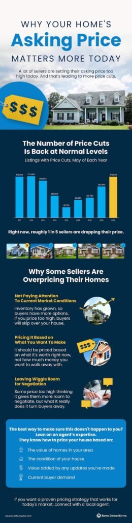 Why Your Home’s Asking Price Matters More Today