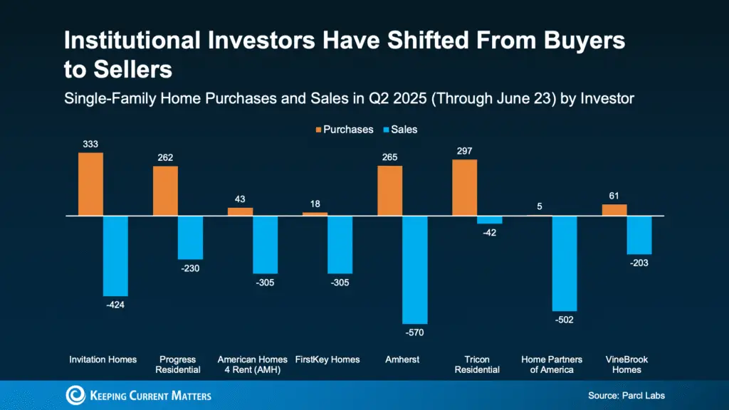 Why Big Investors Aren’t a Challenge for Today’s Homebuyer