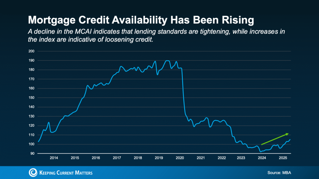 What You Should Know About Getting a Mortgage Today