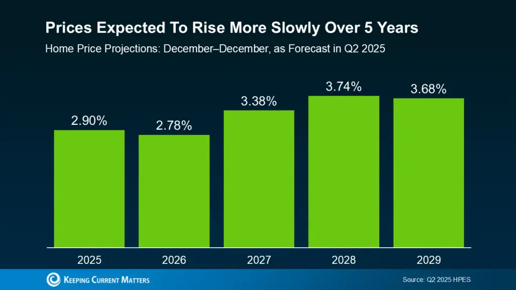 The Truth About Where Home Prices Are Heading