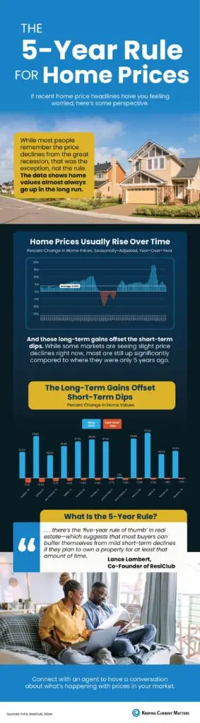 The 5-Year Rule for Home Prices