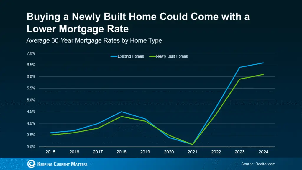 Why a Newly Built Home Might Be the Move Right Now