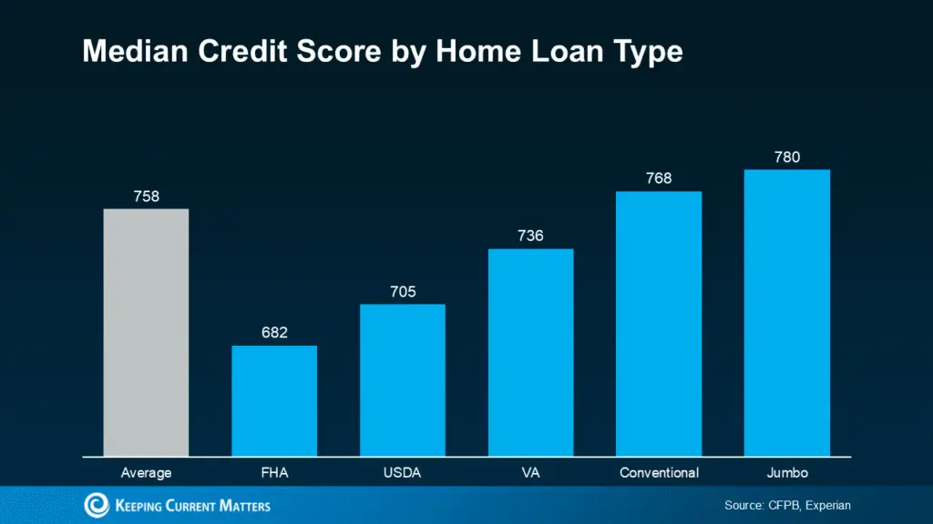 What Credit Score Do You Really Need To Buy a Home?