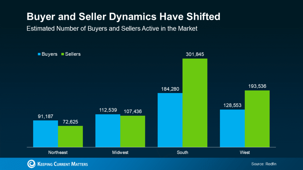 Today’s Tale of Two Housing Markets