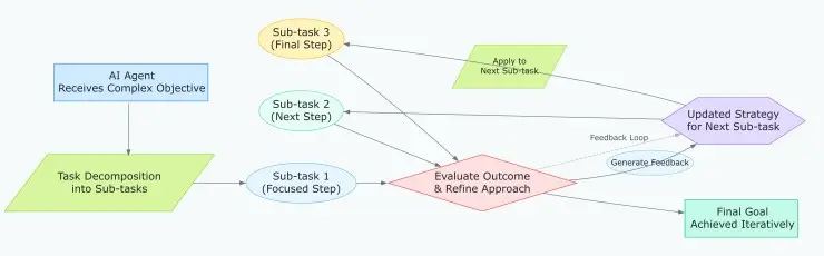 Digital workers are coming. Managing them is a new challenge