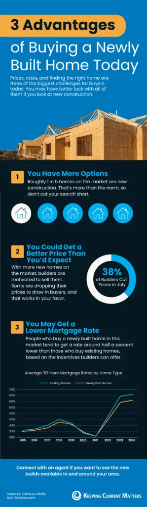3 Advantages of Buying a Newly Built Home Today