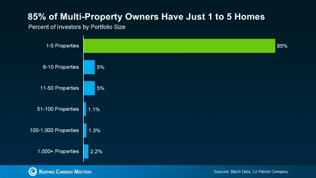 A Second Home Might Be the Missing Piece in Your Retirement Plan