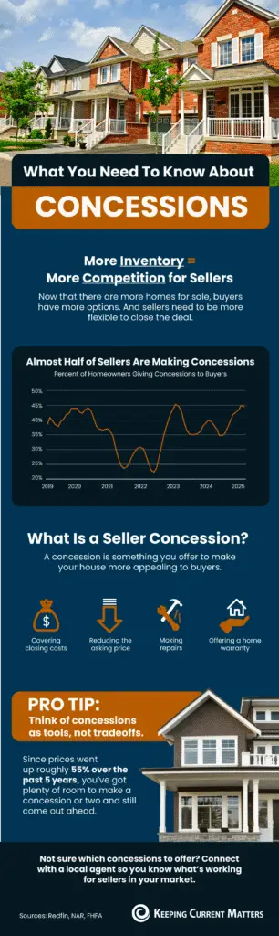 What You Need To Know About Concessions