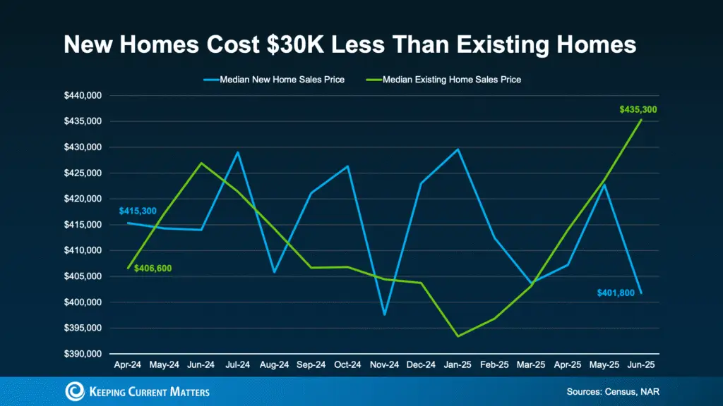 Are These Myths About Buying a Newly Built Home Holding You Back?