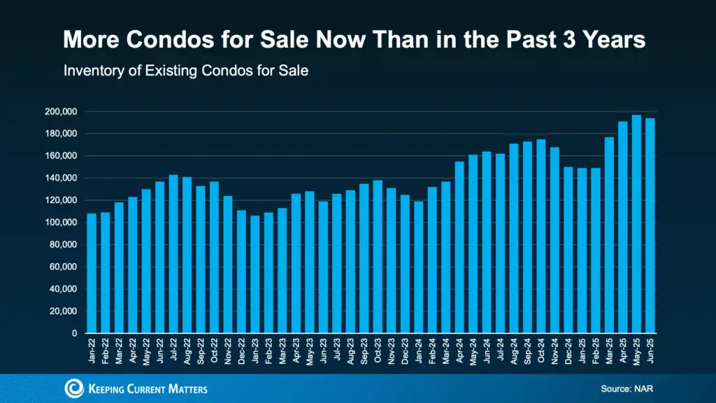Condos Could Be a Win for Today’s Buyers