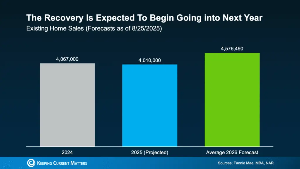 History Shows the Housing Market Always Recovers