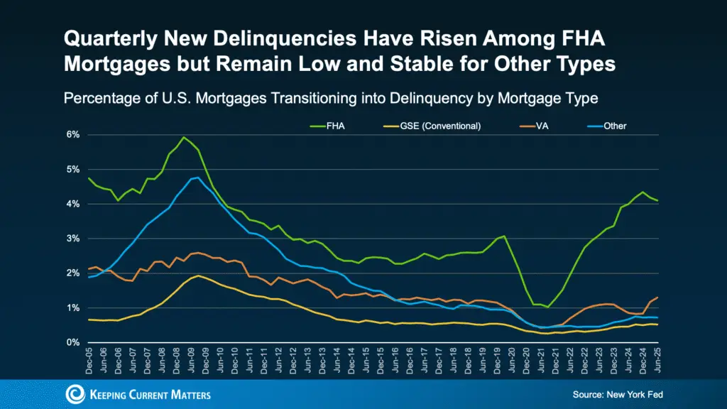 What Mortgage Delinquencies Tell Us About the Future of Foreclosures What Mortgage Delinquencies Tell Us About the Future of Foreclosures
