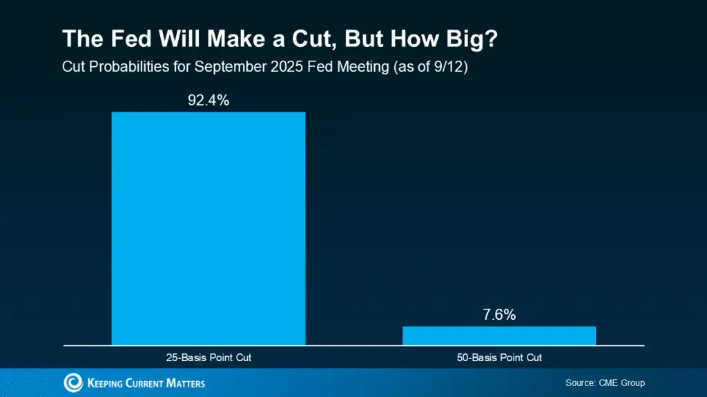 What a Fed Rate Cut Could Mean for Mortgage Rates