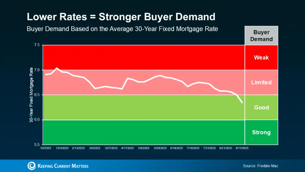 Why Now May Be a Key 2025 Moment To Sell Your House