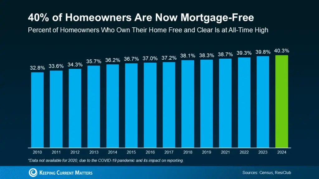 Downsizing Without Debt: How More Homeowners Are Buying Their Next House in Cash