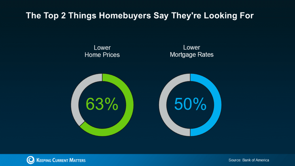 What Buyers Say They Need Most (And How the Market’s Responding)