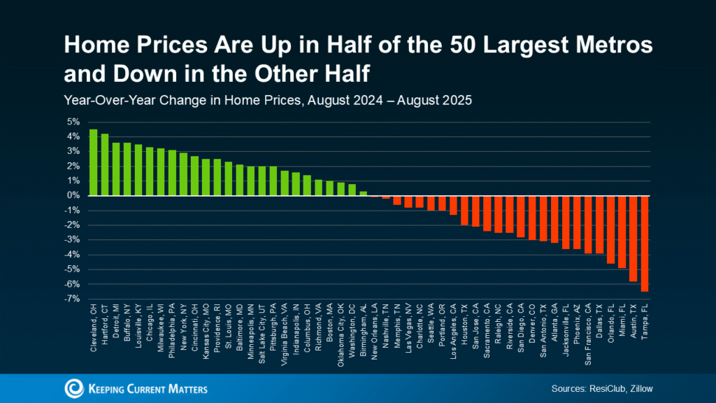 Why Home Prices Aren’t Actually Flat