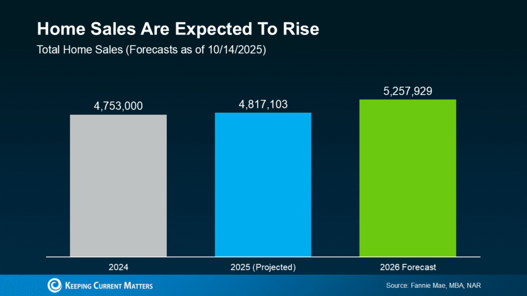 2026 Housing Market Outlook
