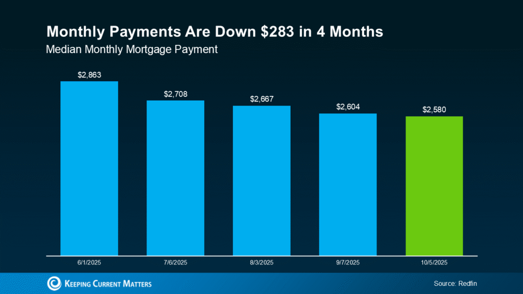 The 0 Shift in Affordability Every Homebuyer Should Know
