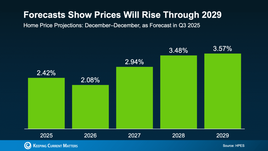 Is the Housing Market Going To Crash? Here’s What Experts Say