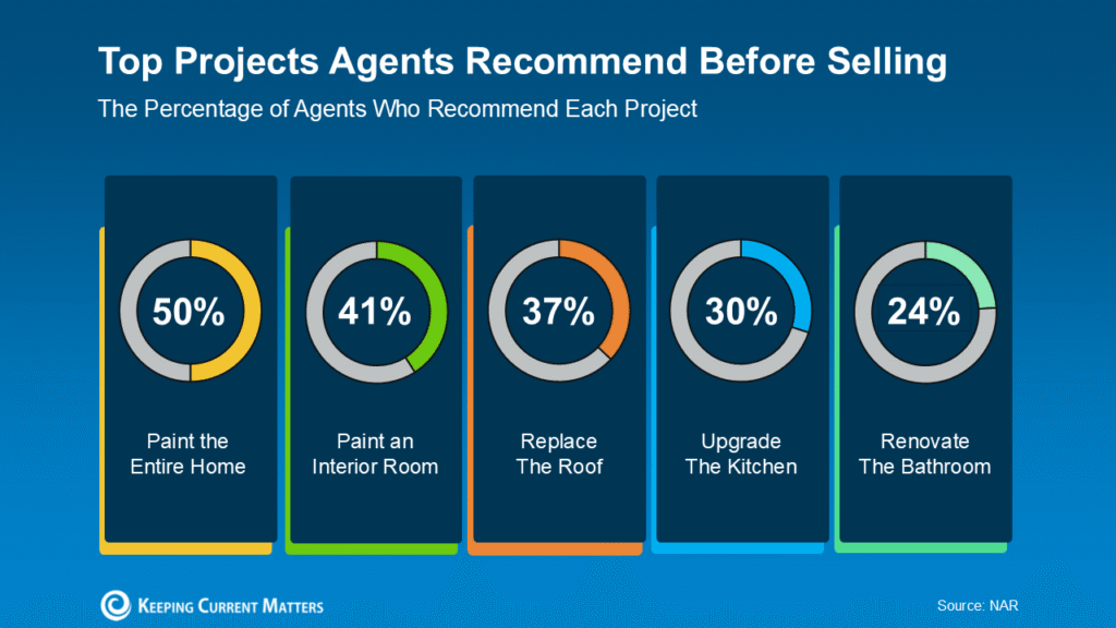 Planning To Sell in 2026? Start the Prep Now