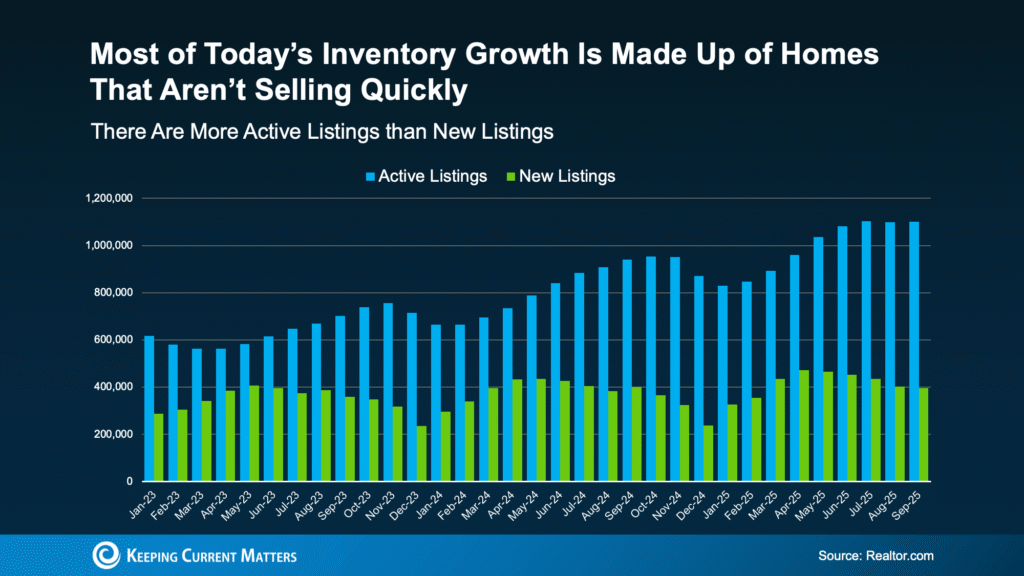 Why Some Homes Sell Quickly – and Others Don’t Sell at All