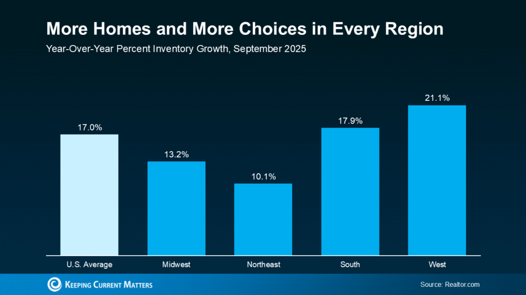 Thought the Market Passed You By? Think Again.