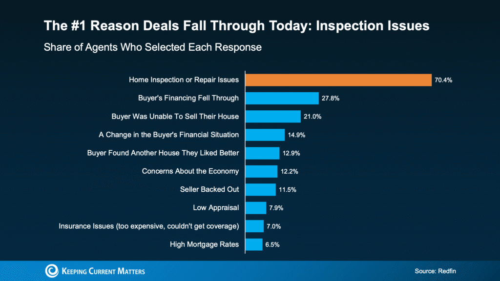 How To Make Sure Your Sale Crosses the Finish Line
