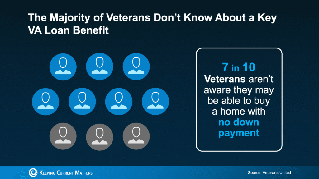 The VA Home Loan Advantage: What Every Veteran Should Know Right Now