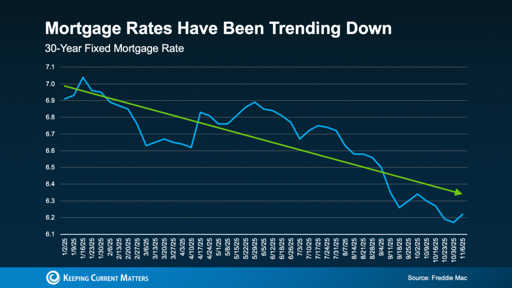The Housing Market Is Turning a Corner Going into 2026