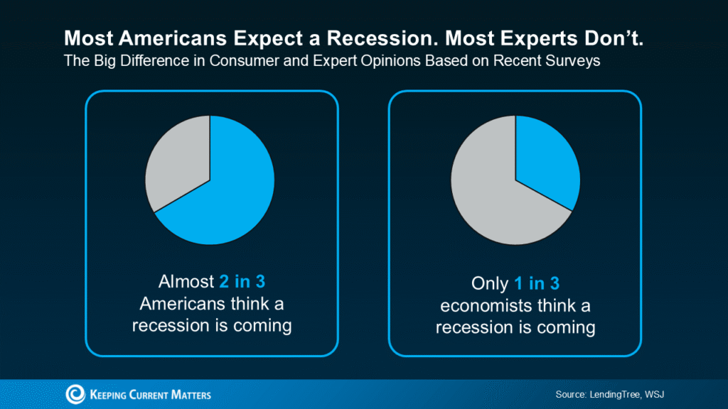 Most Experts Are Not Worried About a Recession