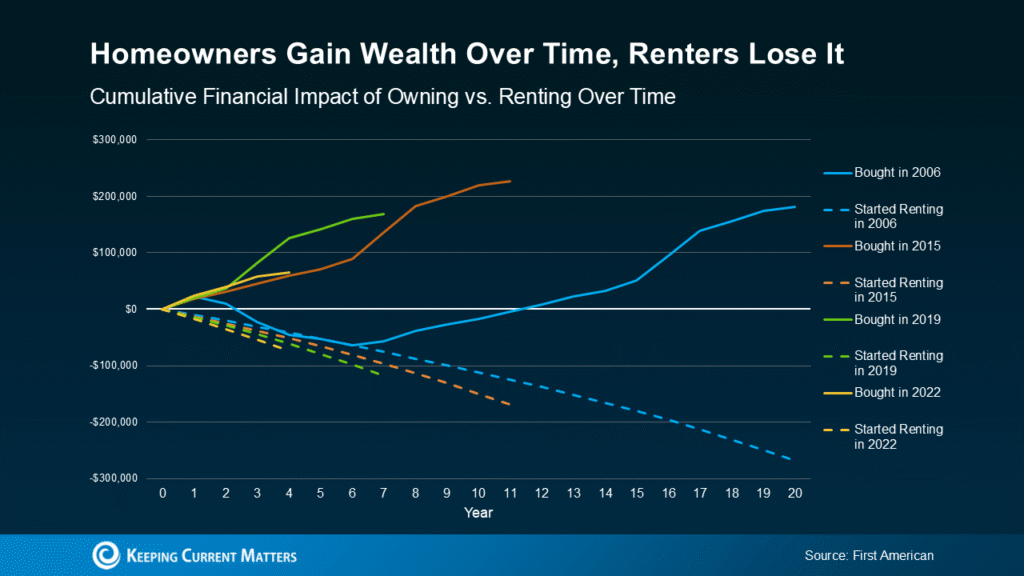 Why Buying a Home Still Pays Off in the Long Run