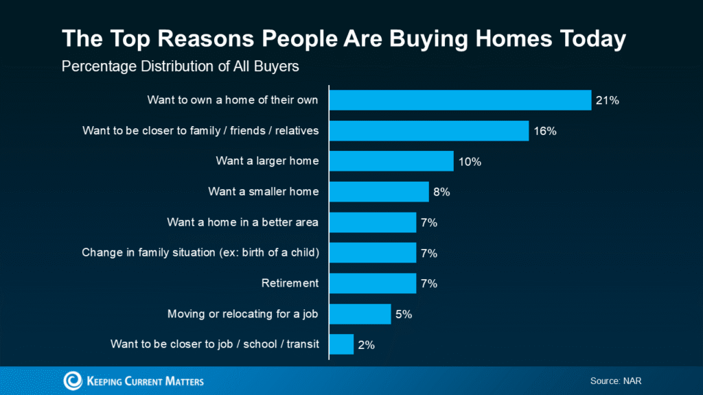 Why So Many People Are Thankful They Bought a Home This Year