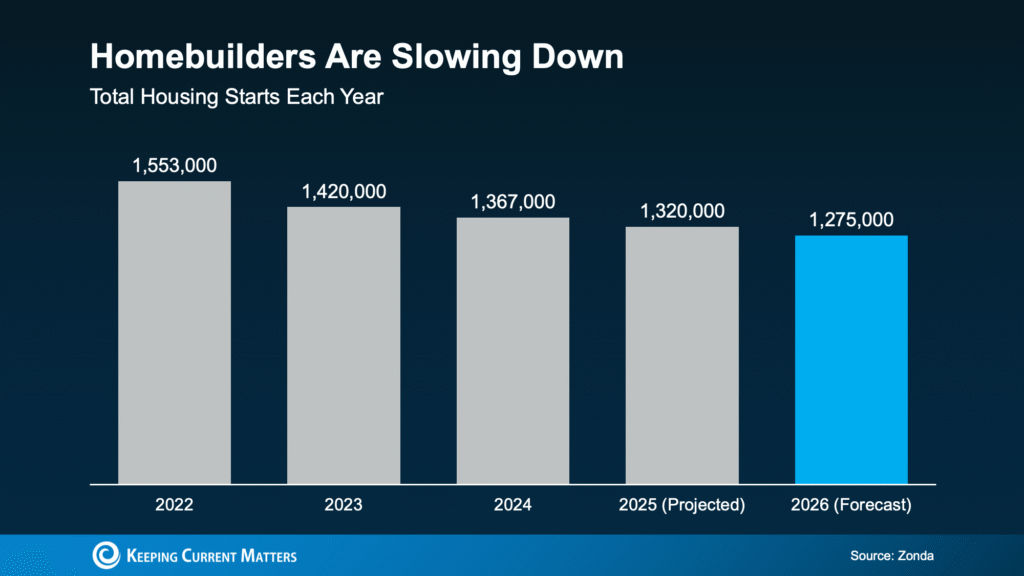 This May Be the Best Time To Buy a Brand-New Home