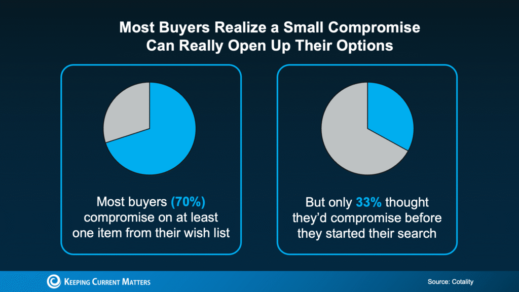 How To Stretch Your Options, Not Your Budget
