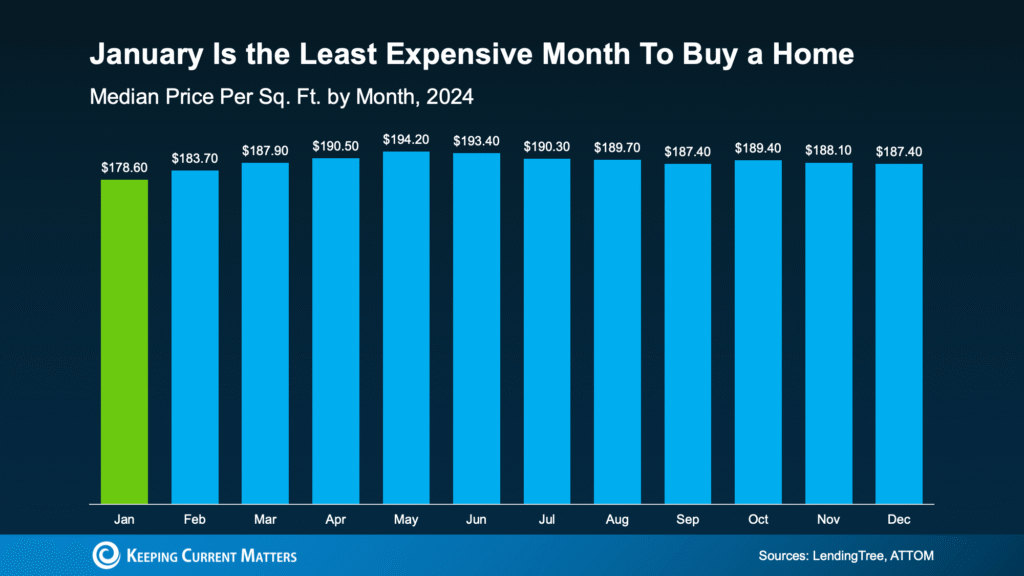 Is January the Best Time To Buy a Home?