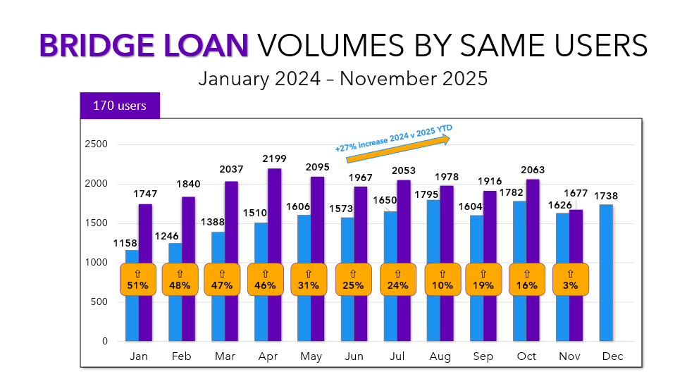 Private lending in 2025: A market in transition