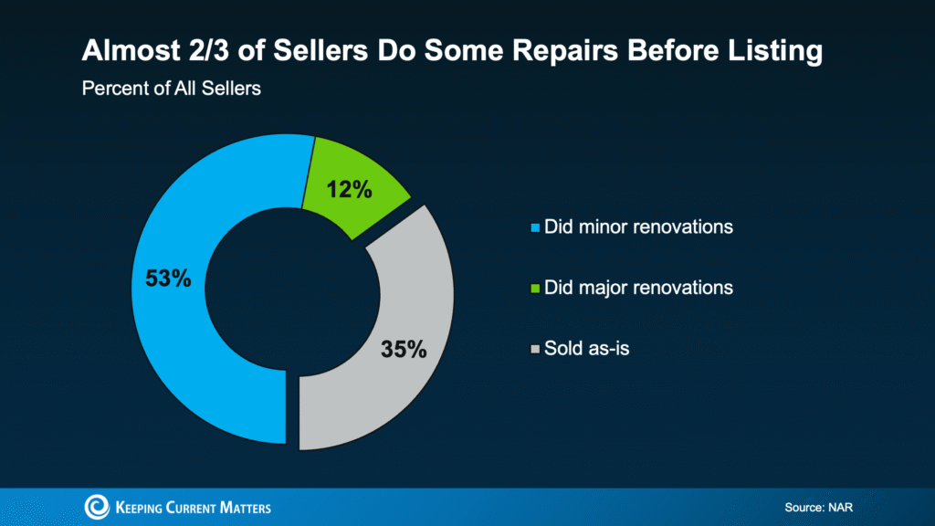 Thinking about Selling Your House As-Is? Read This First.