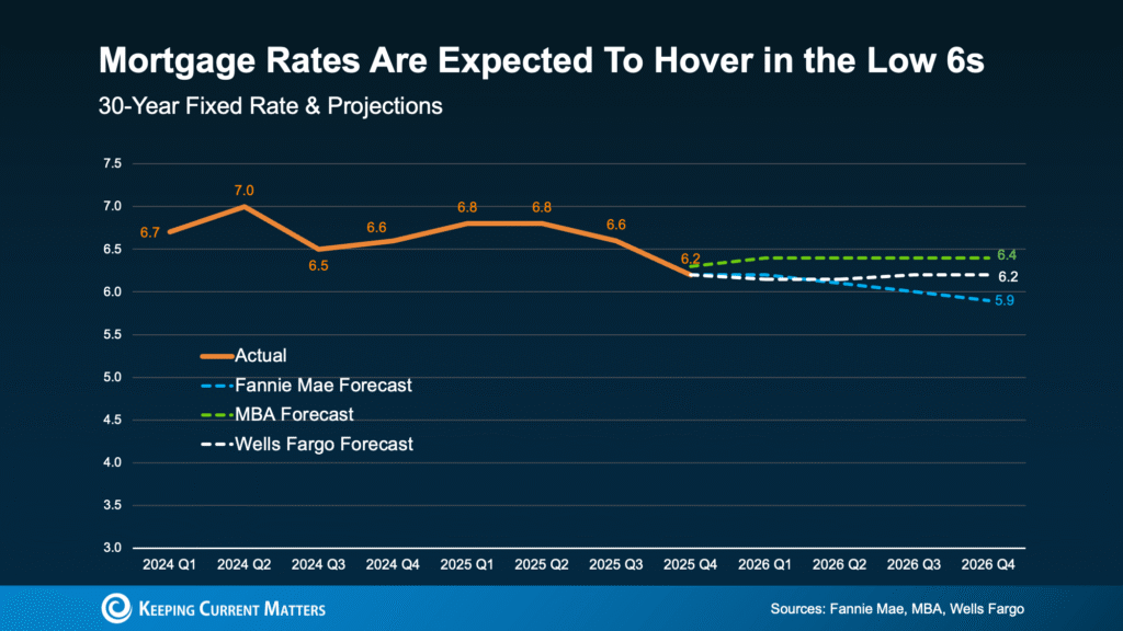 Expert Forecasts Point to Affordability Improving in 2026