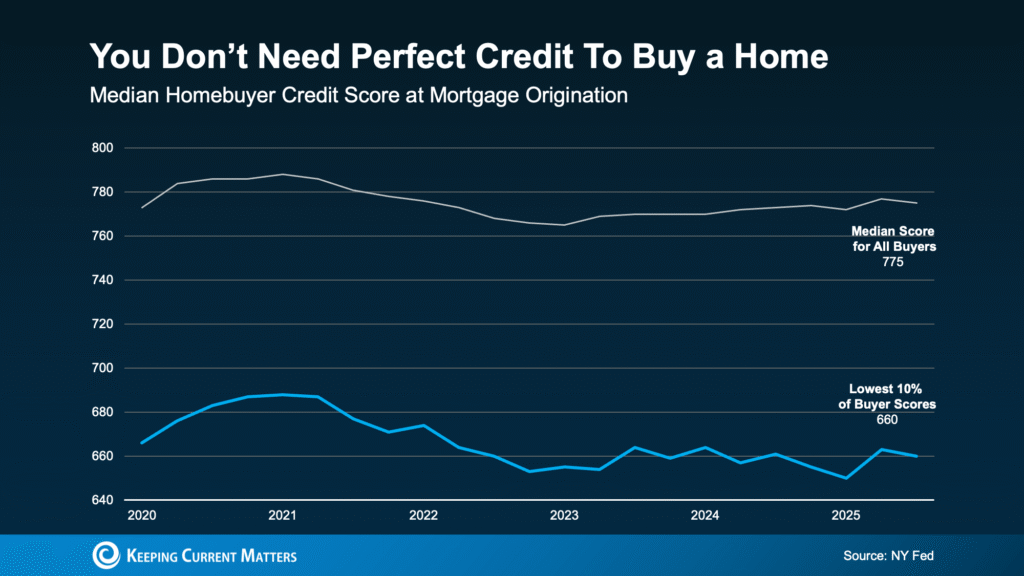 The Credit Score Myth That’s Holding Would-Be Buyers Back